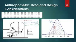 0101P8 Anthropometric Data and Design Considerations [upl. by Yhtuv]