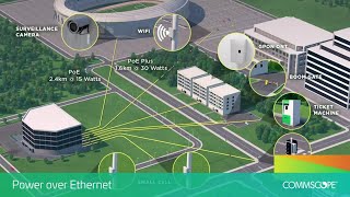 Smart campus solutions from CommScope [upl. by Festus]