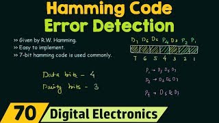 Hamming Code  Error Detection [upl. by Cirdet263]