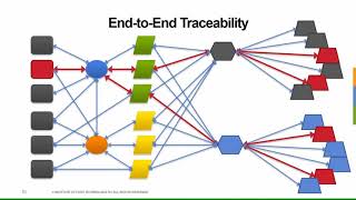 Traceability 101 An Introduction to Food Supply Chain Traceability [upl. by Carlile]