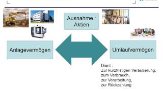 Was versteht man unter Anlagevermögen [upl. by Grani]