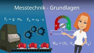 Messtechnik Grundlagen [upl. by Biles493]