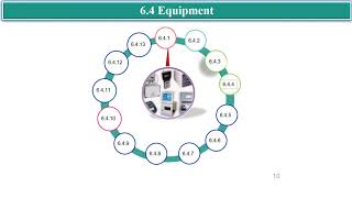 ISOIEC 170252017  Clause 6  Resource Requirements [upl. by Lleira131]