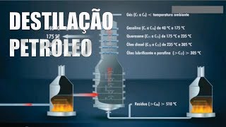 Petróleo  Destilação Fracionada Animação 2D [upl. by Olimac335]