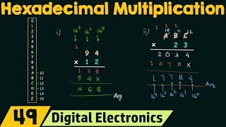 Hexadecimal Multiplication [upl. by Papp608]