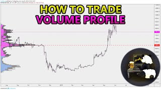 How to Trade Volume Profile VPVR VWAP  and VPSR Analysis Stocks Crypto Forex [upl. by Navac180]