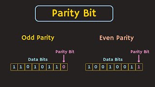 Error Detecting Code  Parity Explained  Odd Parity and Even Parity [upl. by Bert690]