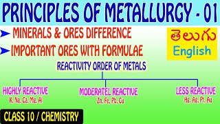 PRINCIPLES OF METALLURGY 01 MINERALS AND ORES  CLASS 10  CHEMISTRY [upl. by Nicodemus]