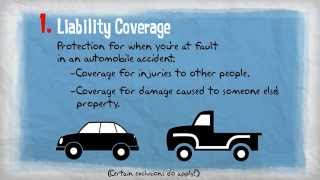 Insurance 101  Personal Auto Coverages [upl. by Buffy]