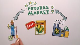 Futures Market Explained [upl. by Caniff]