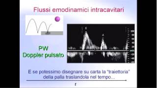 Elementi di ecocardiografia la disfunzione diastolica [upl. by Cohleen]