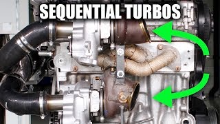 How Turbo Diesels Work  Sequential Turbocharging [upl. by Aikat]