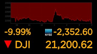 Dows plunges 10 most since 1987 market crash  ABC News [upl. by Bonni888]