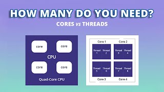 Does More Core Means Better Performance  CPU Cores amp Threads Explained [upl. by Anitnuahs930]