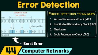 Error Detection [upl. by Foley635]