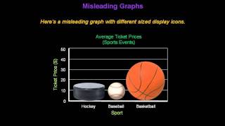 Identifying Misleading Graphs  Konst Math [upl. by Boyd]