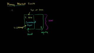 Money Market Funds [upl. by Spearman]