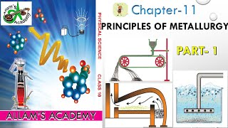 Principles of Metallurgy 10th chemistry Part1 [upl. by Ethelbert]