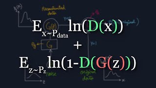 The Math Behind Generative Adversarial Networks Clearly Explained [upl. by Camilo164]