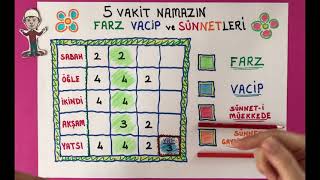 5 Vakit Namazın Farz Vacip ve Sünnetleri [upl. by Belinda513]