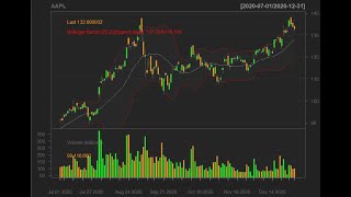 Prediction of Stock Market Price Using R Programming Language [upl. by Raamaj]