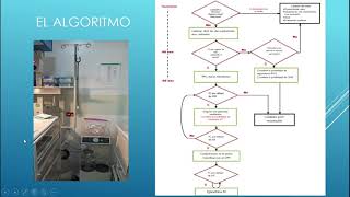 REANIMACIÓN NEONATAL CAPITULO 12  Algoritmo de Reanimación [upl. by Yditsahc]