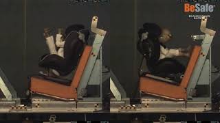 BeSafe  Rearfacing vs forward facing crashtest [upl. by Ajnin]