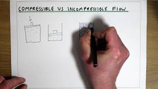 Compressible vs incompressible flow [upl. by Riedel338]