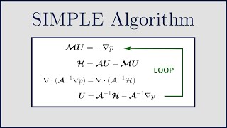 CFD The SIMPLE Algorithm to solve incompressible NavierStokes [upl. by Buttaro5]