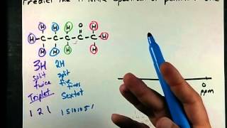 Draw the NMR Spectrum of pentan2one [upl. by Even805]