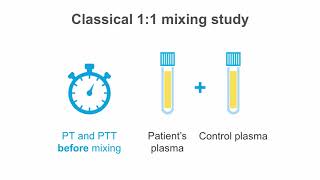 How to interpret a mixing study  Coagulation Essentials [upl. by Natsud]