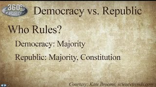 360° Perspective Democracy vs Republic [upl. by Odnamra]