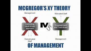 McGregor XY Theory of Management  Simplest Explanation Ever [upl. by Ainessey171]