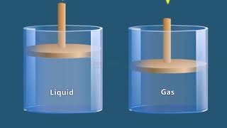 COMPRESSIBLE AND INCOMPRESSIBLE FLOW [upl. by Aphrodite]