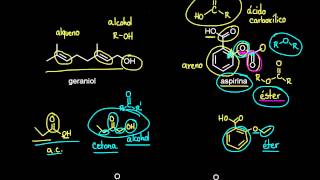 Los importantes beneficios del consumo de aspirina [upl. by Ileana388]