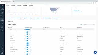 Varonis for Salesforce [upl. by Malcah51]