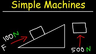 Simple Machines  The Inclined Plane amp Ramps [upl. by Pantheas330]