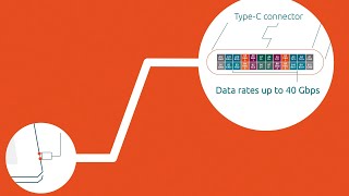 TrEOS ESD Protection for USB TypeC® [upl. by Aihsoj]