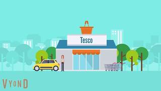 How to Apply for TESCO Vacancies [upl. by Oal661]