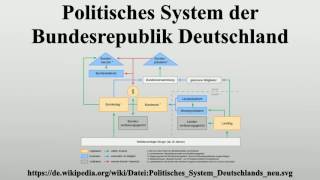 Politisches System der Bundesrepublik Deutschland [upl. by Anatnom126]