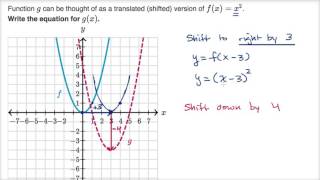 Example translating parabola [upl. by Audwin]