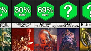 Comparison Hardest Bosses In Elden Ring [upl. by Beaston84]