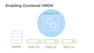 Clustered VMDK for Windows Server Failover Clustering with the vSphere Client [upl. by Dougie]