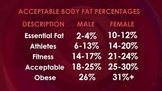 How to Measure Your Body Fat Percentage at Home [upl. by Burris]