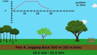 PositionVelocityAcceleration Part 2 Graphical Analysis [upl. by Atteuqehs]