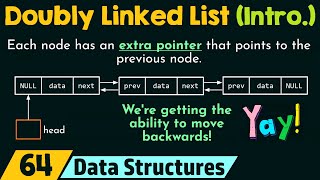 Introduction to Doubly Linked List [upl. by Ottinger]