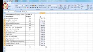 How to Create a Pareto Chart in MS Excel [upl. by Breen]