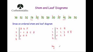 Drawing Stem and Leaf Diagrams  Corbettmaths [upl. by Dasi]