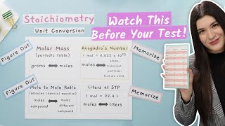 How to Convert Units in Chemistry [upl. by Asiral239]