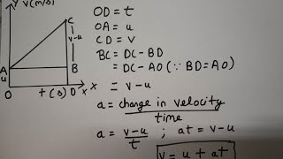 DERIVATION of 3 equation of motion by graphical method  motion  class 9  CBSE [upl. by Yeldoow595]